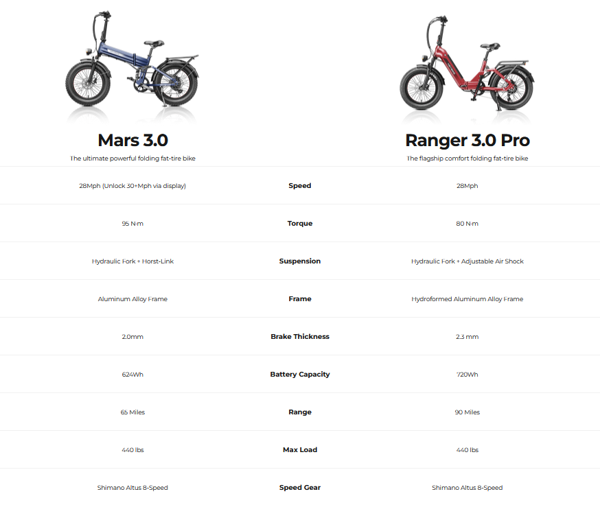 Heybike_X_Specification_AzMoEV