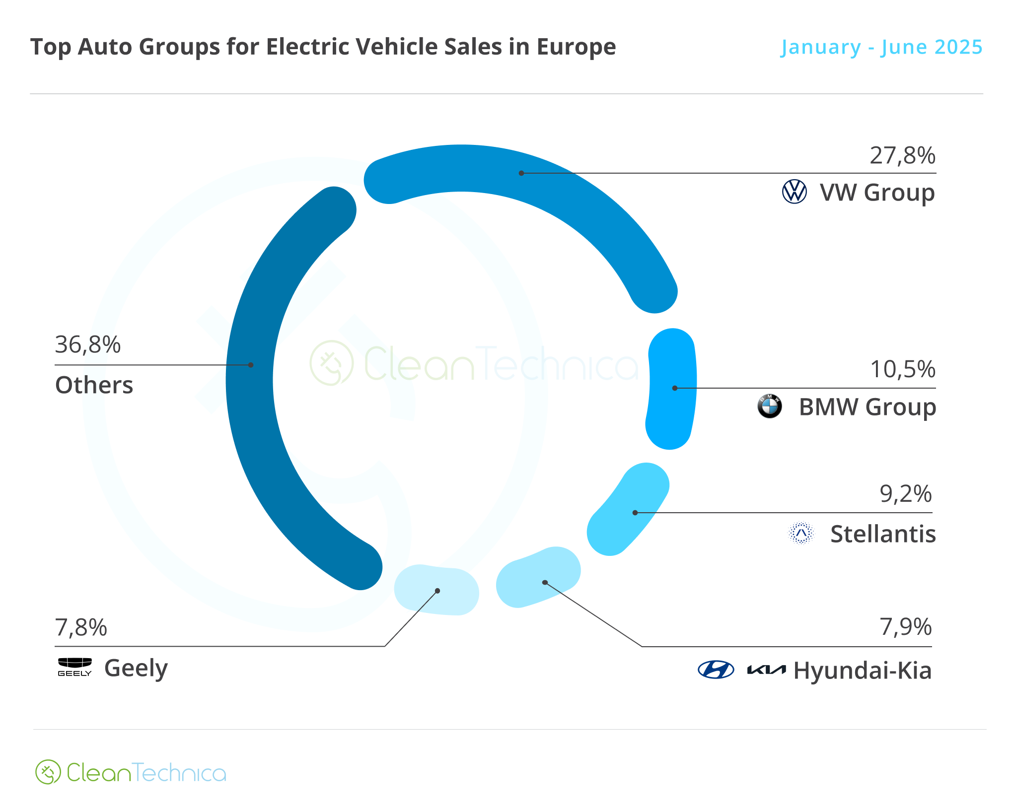 Top_Auto_Group_Sales_In_Europe_Jan-June_2025_AzMoEV