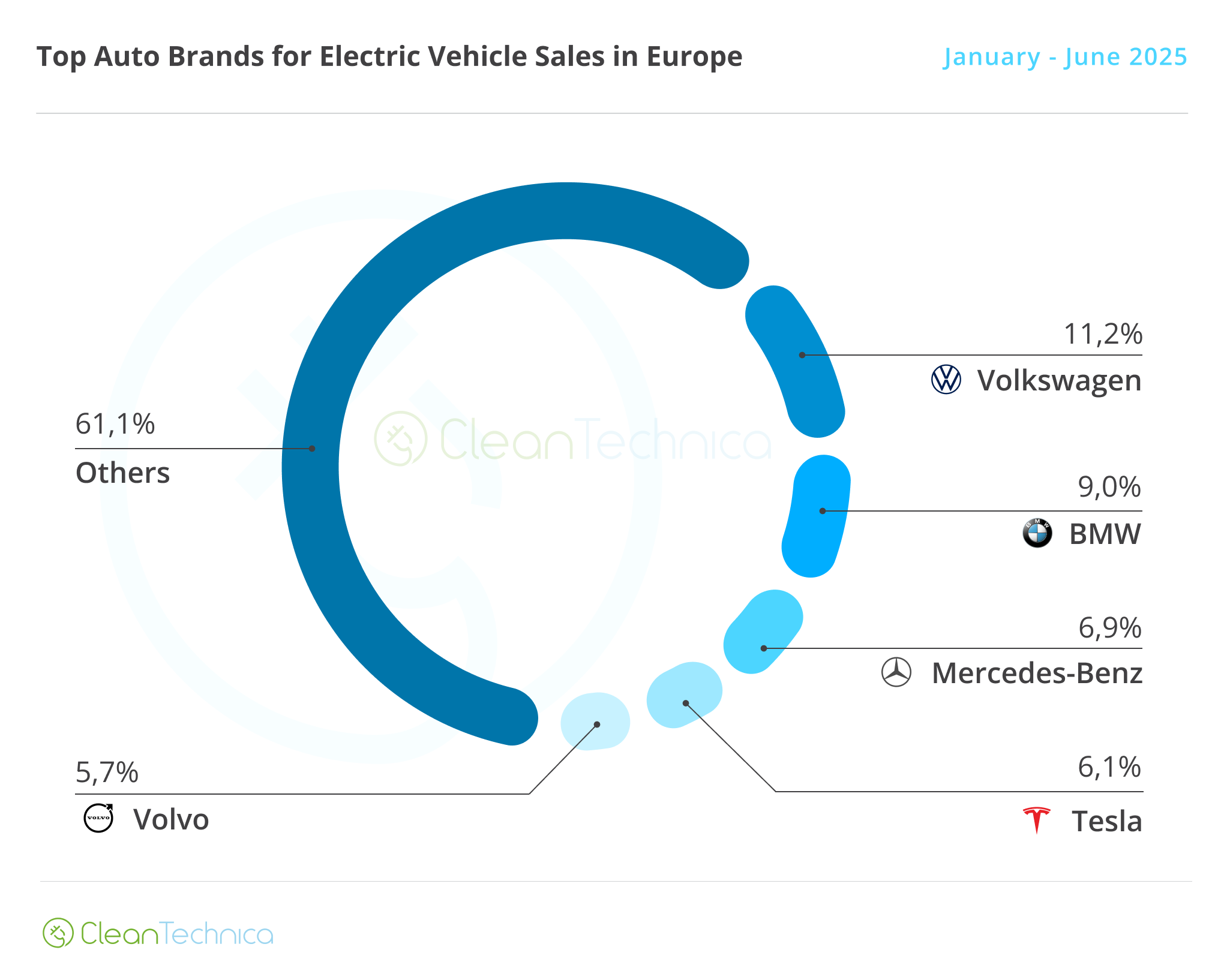 Top_EV_Brand_Sales_In_Europe_Jan-June_2025_AzMoEV