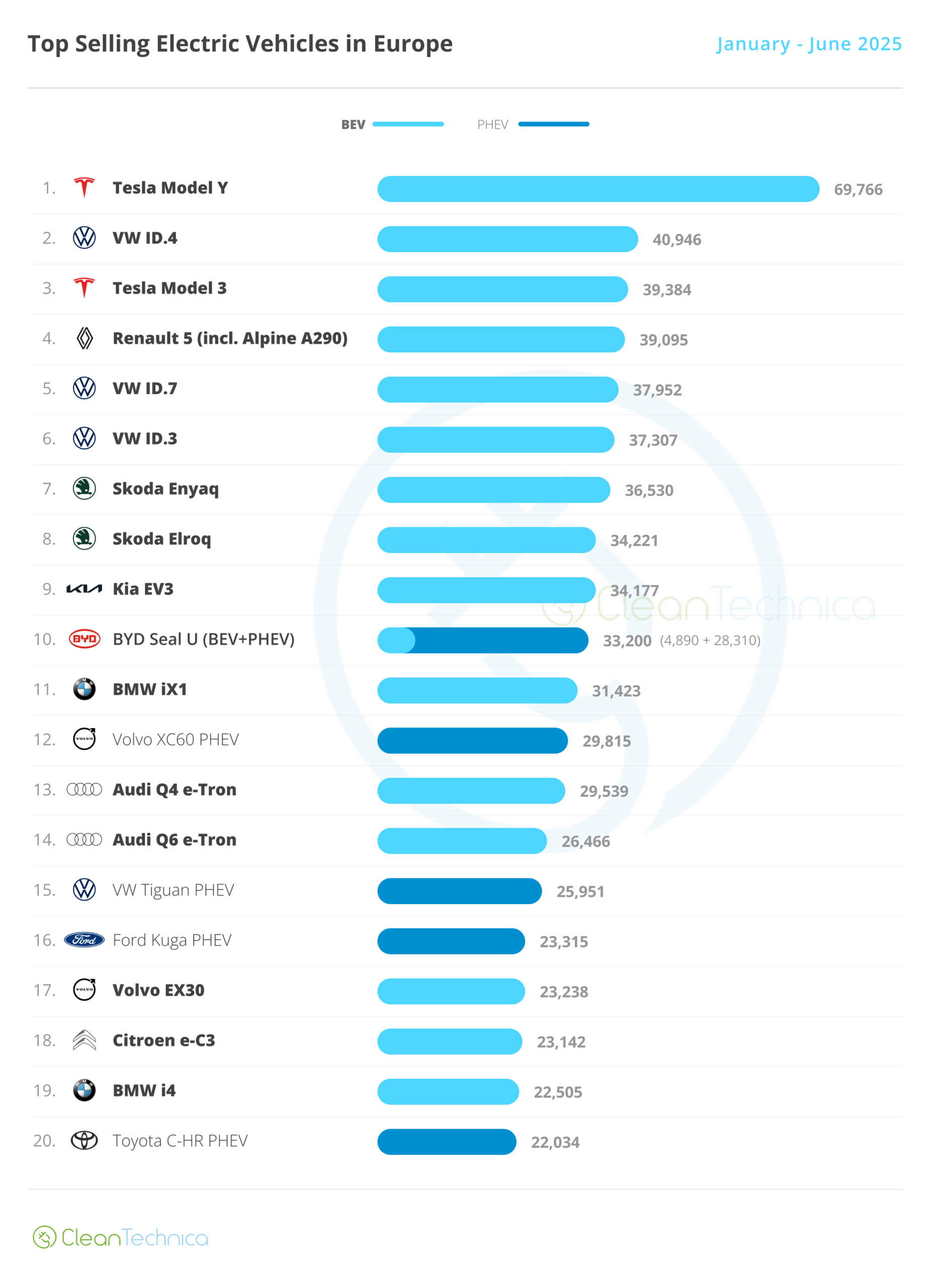 Top_Selling_EV_In_Europe_Jan-June_2025_AzMoEV